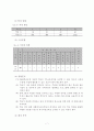 방과 후 시범학교 운영 계획서 10페이지