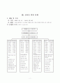 방과 후 시범학교 운영 계획서 14페이지