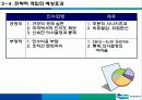 [조직변화] 두산 인프라코어의 조직변화 분석과 특징 및 인수합병 9페이지