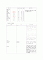 [간호학]자연 분만 산욕기 간호 11페이지