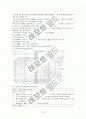 문제행동의 기능평가와 행동 지원 10페이지