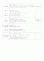 아동건강교육과 관련한 활동 계획안을 작성하시오  2페이지