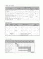 청소년 우울증 상담 및 치료를 위한 복지시설 설립에 관한 사업계획서 5페이지