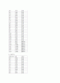 식초중의 아세트산의 정량 (전위차법 적정) 7페이지