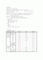 [간호학]Lumbar Spinal Stenosis 7페이지