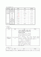 [간호학]Lumbar Spinal Stenosis 8페이지