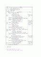 가창의 의의, 가창중심수업(가창중심학습모형, 가창학습)의 원리와 기능, 가창중심수업(가창중심학습모형, 가창학습)의 내용, 가창중심수업(가창중심학습모형, 가창학습)의 사례와 실제, 가창중심수업의 모형 분석 9페이지