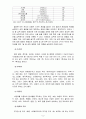 생활과건강4공통) 35세 여대생 박씨의 체질량지수와 체중감소를 위한 식생활 지침, 식이요법, 운동(A+완성) 9페이지