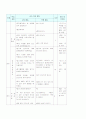 지구과학교육과 - 7차 교육 과정에서의 11학년 과학 중 날씨의 변화 단원의 탐구 학습 모형을 적용한 수준별 학습 지도안 29페이지