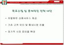 마케팅원론 - 브랜드마케팅삼각김밥의성공사례 11페이지