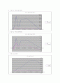 동마찰계수 실험보고서 3페이지