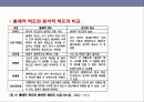 한국어 쓰기 능력 평가에 대한 연구 ppt 11페이지