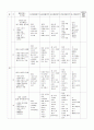 연간교육계획안_-_전연령 8페이지