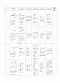 연간교육계획안_-_전연령 15페이지