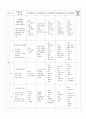연간교육계획안_-_전연령 32페이지