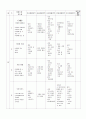 연간교육계획안_-_전연령 34페이지