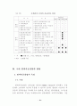 국내 염색가공산업의 현황 조사 20페이지