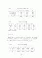 국내 염색가공산업의 현황 조사 31페이지