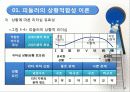 리더십 상황이론 11페이지