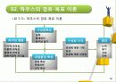리더십 상황이론 16페이지