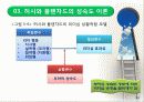 리더십 상황이론 25페이지