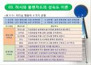 리더십 상황이론 28페이지