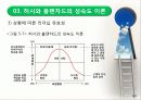리더십 상황이론 31페이지
