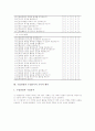 수업관찰과 수업분석의 필요성, 특징, 수업관찰과 수업분석의 준비, 전개, 수업관찰과 수업분석의 사례, 수업관찰과 수업분석의 기록과 해석, 수업관찰과 수업분석의 방법, 수업관찰과 수업분석의 내실화과제 10페이지