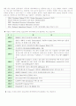 ★데이터베이스가 실제 시스템에 적용되는 사례★ 3페이지