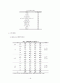 포털의 17대 대선 관련 뉴스서비스 공정성에 관한 연구 18페이지