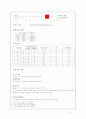 만성 신부전(Chronic renal failure ,CRF) 10페이지