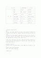 사회복지실천과 실천기술 29페이지