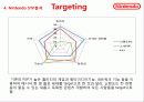 [국제경영전략론]닌텐도DS 경영전략분석 24페이지