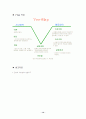 순환학습모형을 적용한 행성의 겉보기 운동과 행성의 관측 14페이지