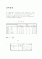 [통계학]빈도분석 기술통계 7페이지