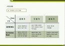 부동산 건축 인테리어 리모델링 주택 포탈사이트 회사소개서 12페이지