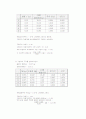 13장 원운동과 구심력 예비,결과레포트 6페이지