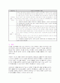 사회복지 슈퍼비전의 사례 10페이지