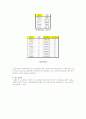 데이터베이스 설계과정과 정규화과정을 예를 들어 설명하시오 6페이지