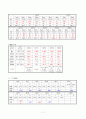 폐색전증 case 11페이지