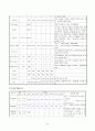 폐색전증 case 19페이지