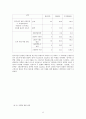 아파트브랜드연구설문지포함 9페이지