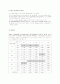 [분자유전학실험]4.Protein extraction and Quantitative analysis 4페이지