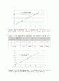 [분자유전학실험]4.Protein extraction and Quantitative analysis 5페이지