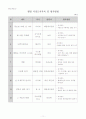 학급운영계획안 11페이지