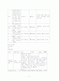 지주막하 출혈(SAH) 10페이지