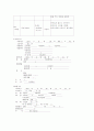 자연분만케이스스터디(산과,분만실 실습) 8페이지