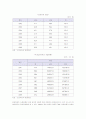 입양가족의 문제점과 정책 및 서비스 개선책 6페이지