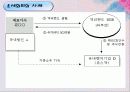 절세와 탈세 12페이지