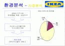 IKEA(이케아) 기업 분석 5페이지